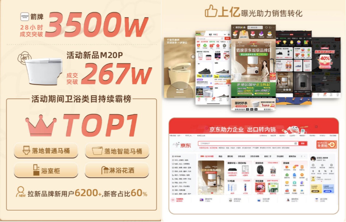 “幼香风”浴室革命：趣胜亚洲若何携手京东超品日颠覆卫浴履历？